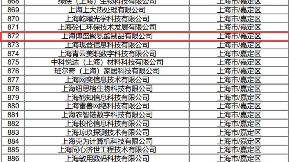  榮耀加冕，創(chuàng)新驅(qū)動(dòng)未來 &mdash;&mdash; 我司榮耀入選上?？萍贾行⌒推髽I(yè)名單 